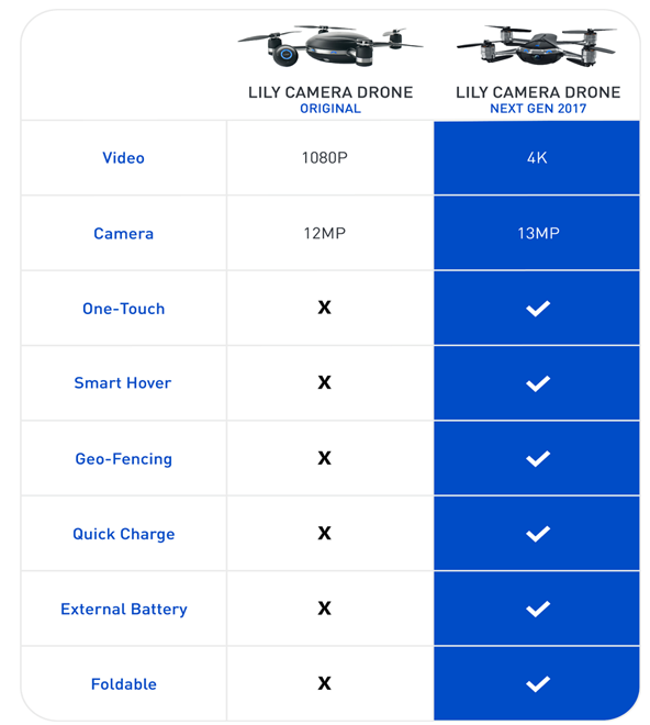 the new lily drone