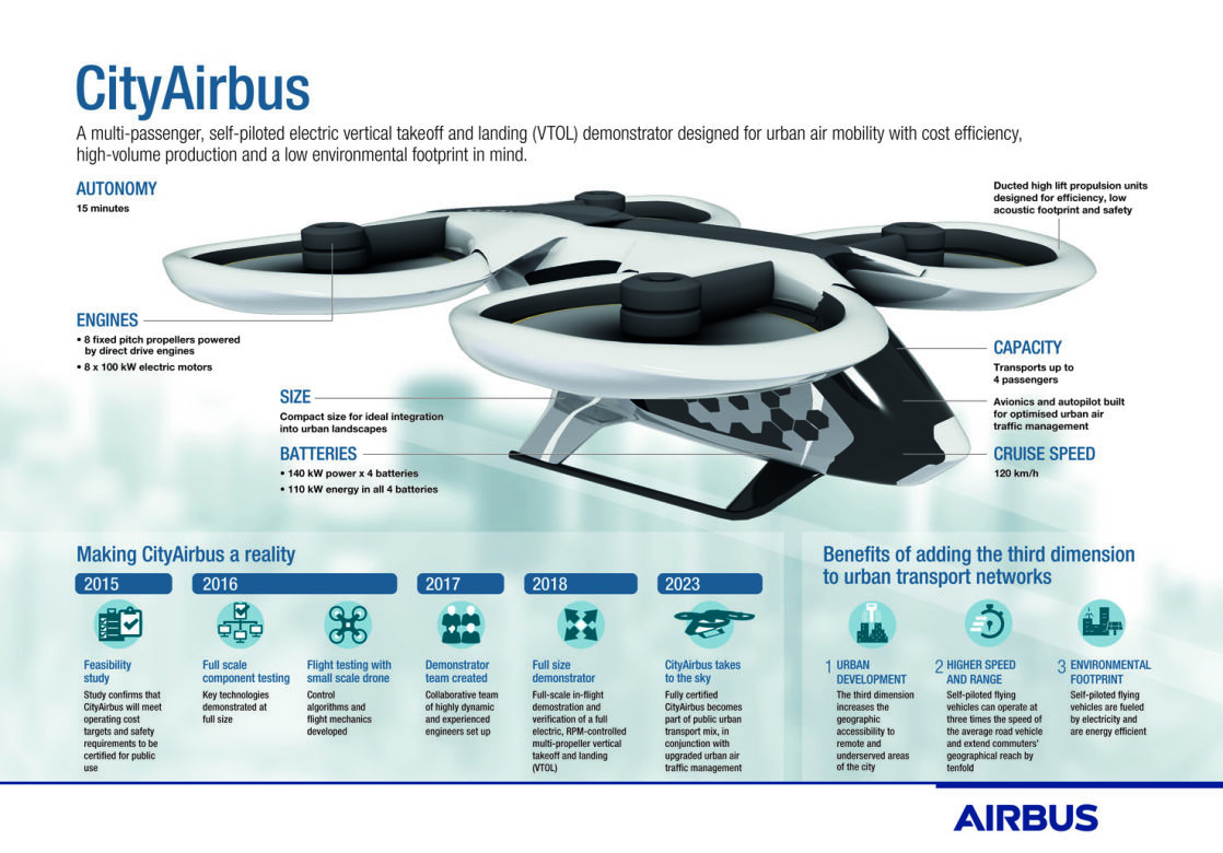 airbus-passenger-drone