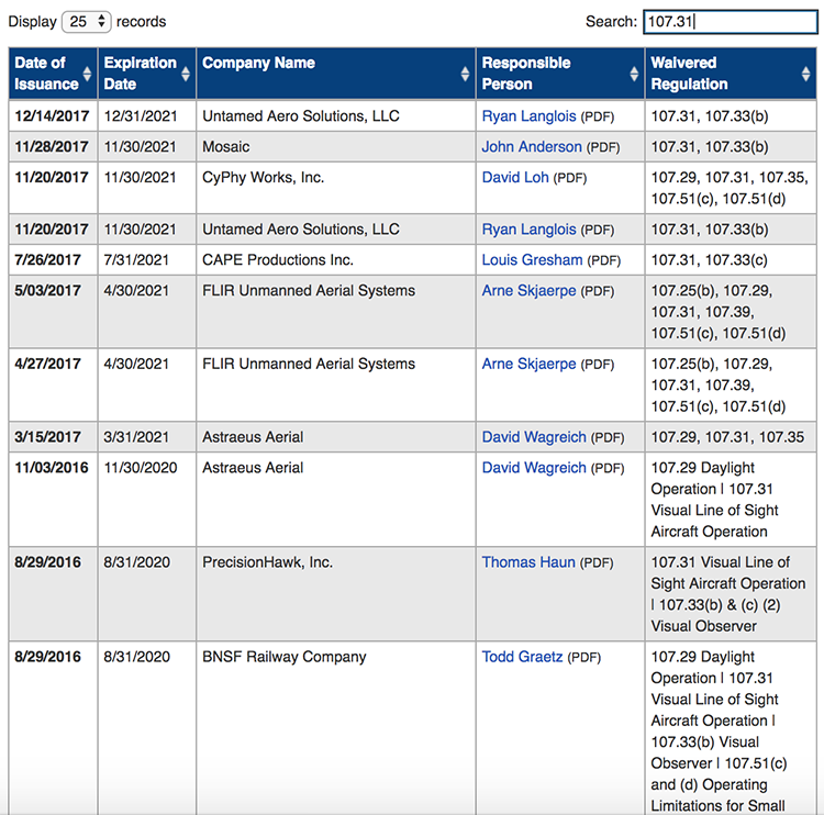 faa-107.31-waivers