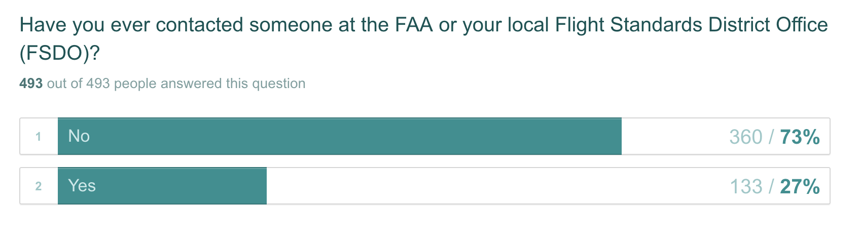 FAA-survey-5