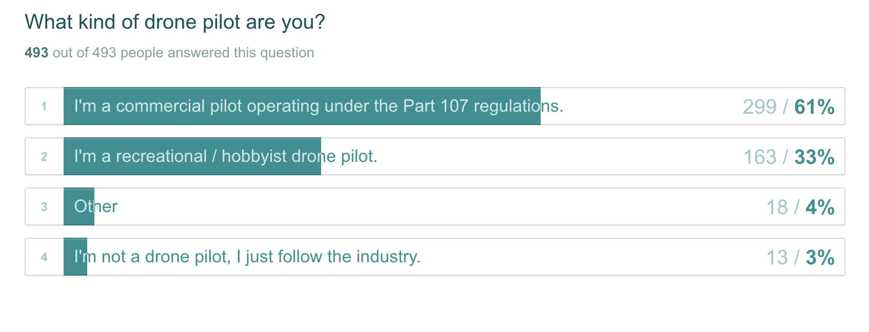 FAA-survey-1