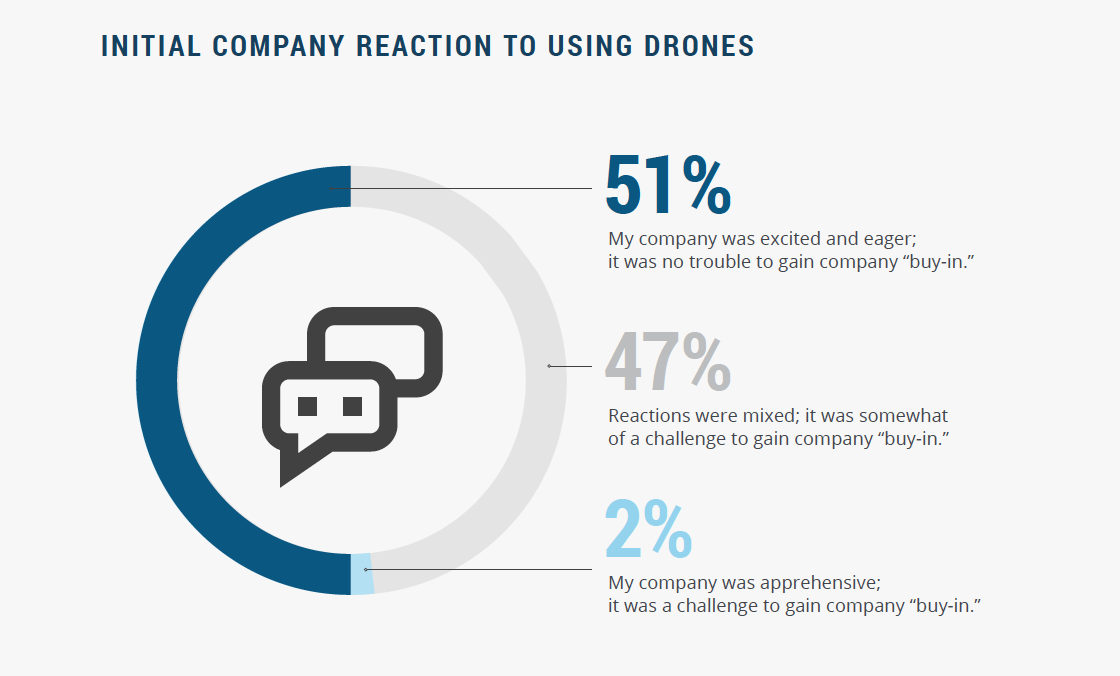 company-reaction-drone-report