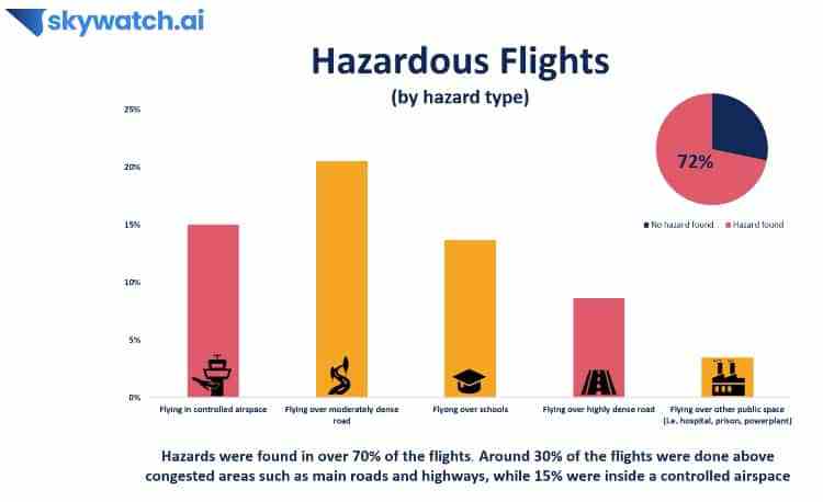 skywatch-hazardous-flights