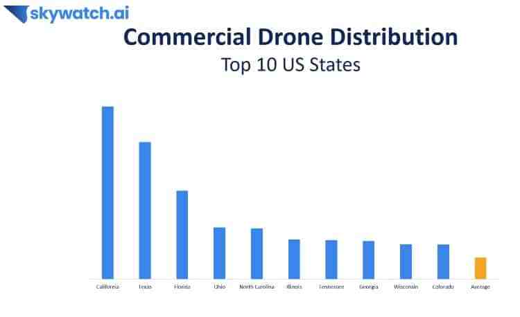 skywatch-commercial-drone-distribution
