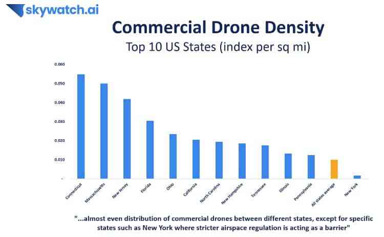 skywatch-commercial-drone-insights