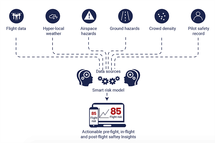 skywatch-drone-insurance