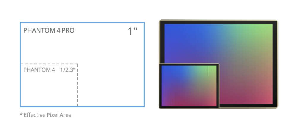 dji phantom pro drone 1 camera image sensor size