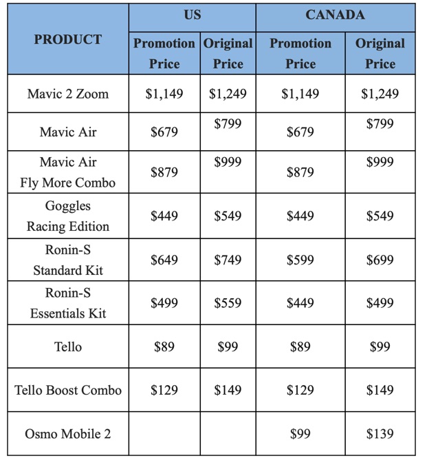 DJI Summer Sale Chart