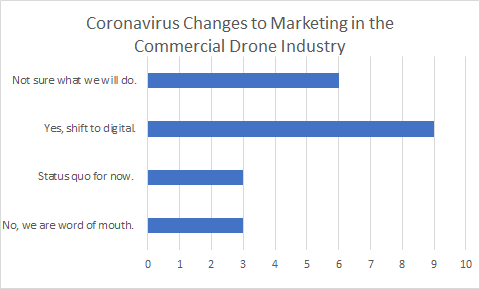DroneLife Survey Commercial Drone Marketing