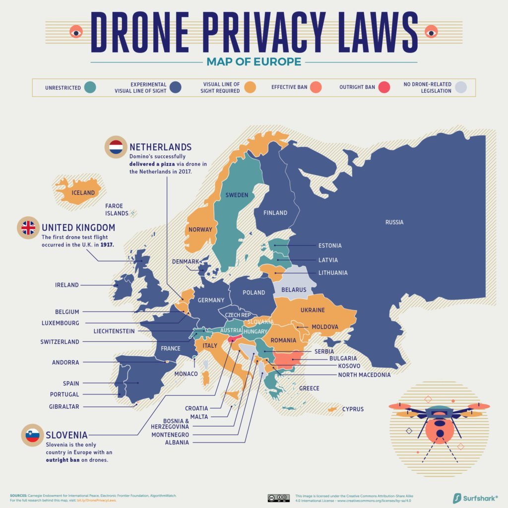 drone privacy laws