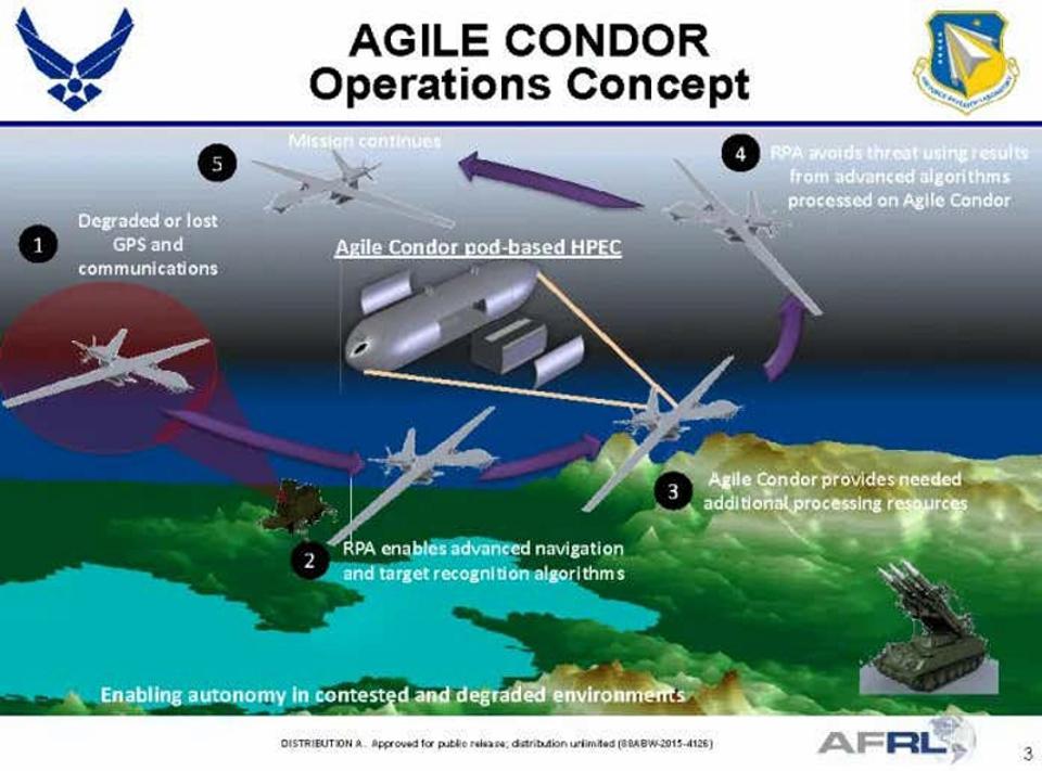 Diagram showing stages of drone mission