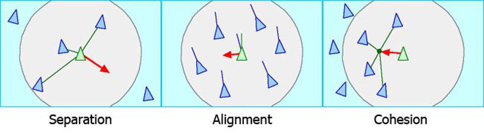 Flocking diagrams