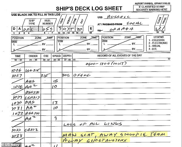 Ship logs confirm that multiple ships sent out SNOOPIE and ghostbusters teams throughout the month as more drones were spotted