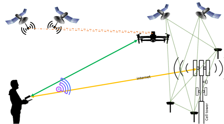 RTK and drone mapping