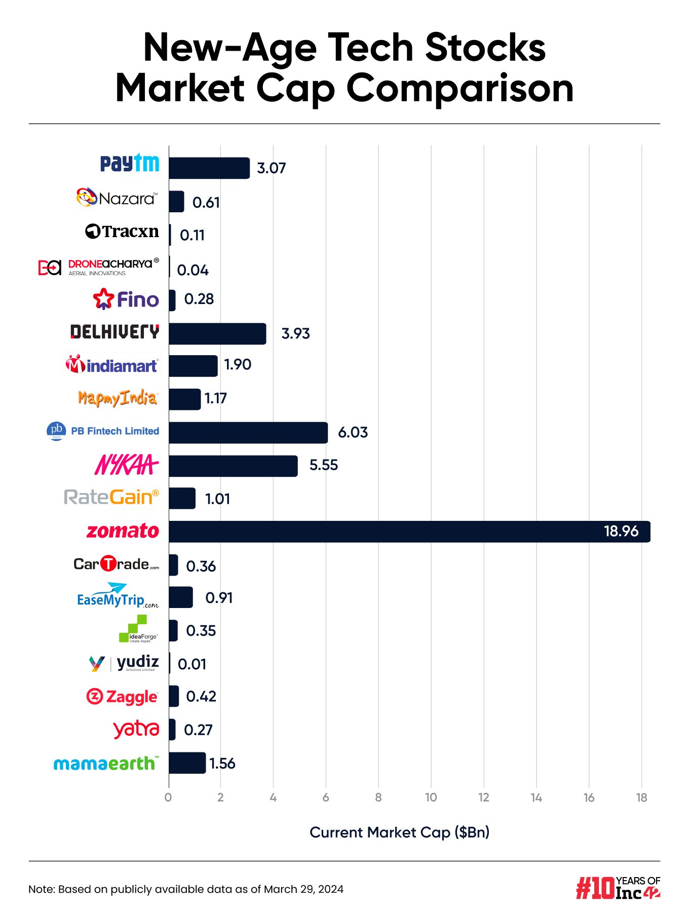 tech stock market cap